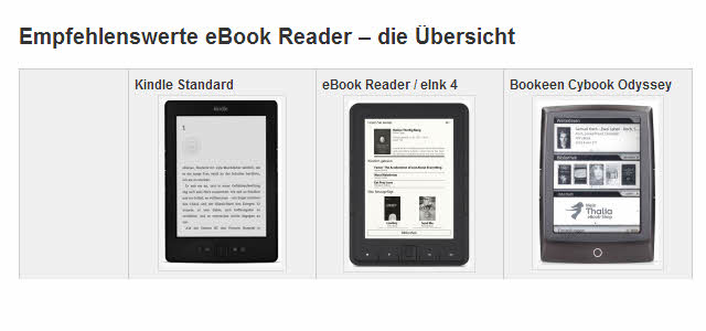 Empfehlenswerte eBook Reader – die Übersicht