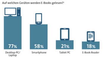 Bitkom ebook Studie