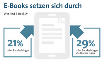 Bitkom ebook Studie