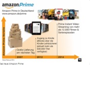 Amazon Prime jetzt auch mit Video On Demand