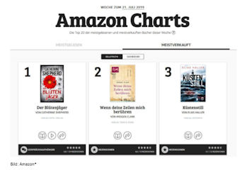 A,azom Charts: meistgelesene eBooks und Hörbücher, sowie die am häufigsten gelaiften oder ausgeliehenen Titel